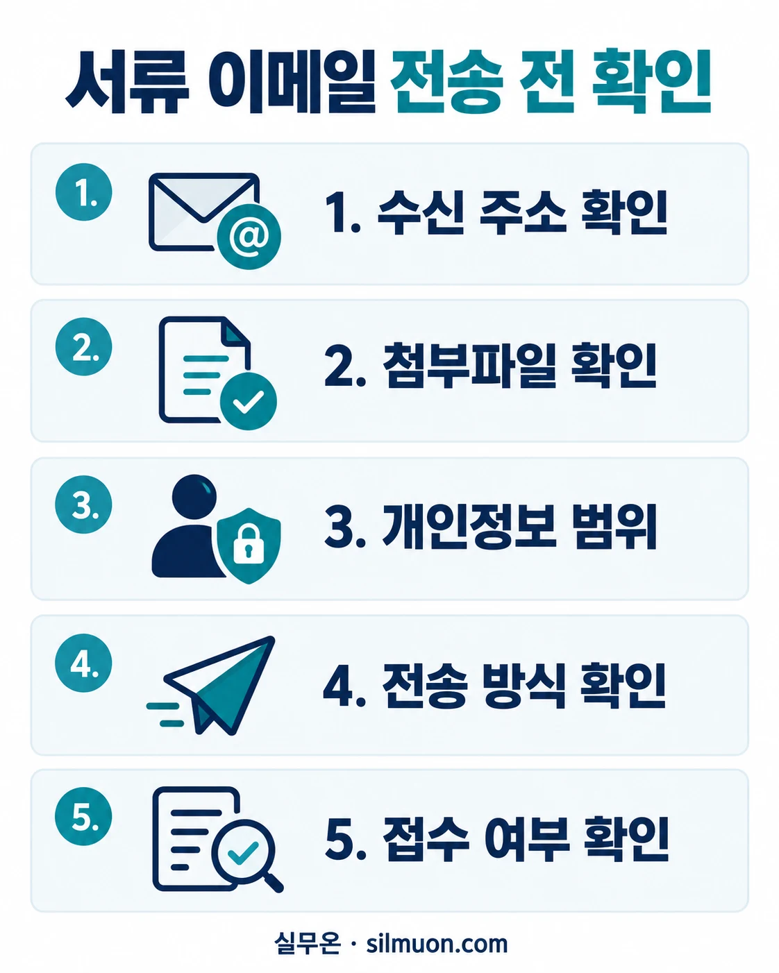 수신 주소, 첨부파일, 개인정보 범위, 전송 방식, 접수 여부 확인