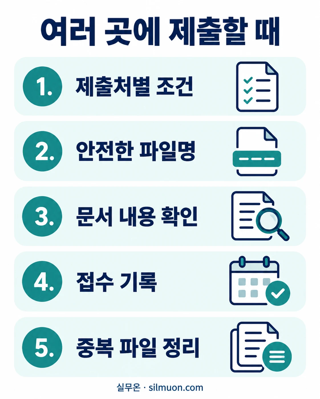 여러 곳에 제출할 때: 제출처별 조건, 안전한 파일명, 문서 내용 확인, 접수 기록, 중복 파일 정리