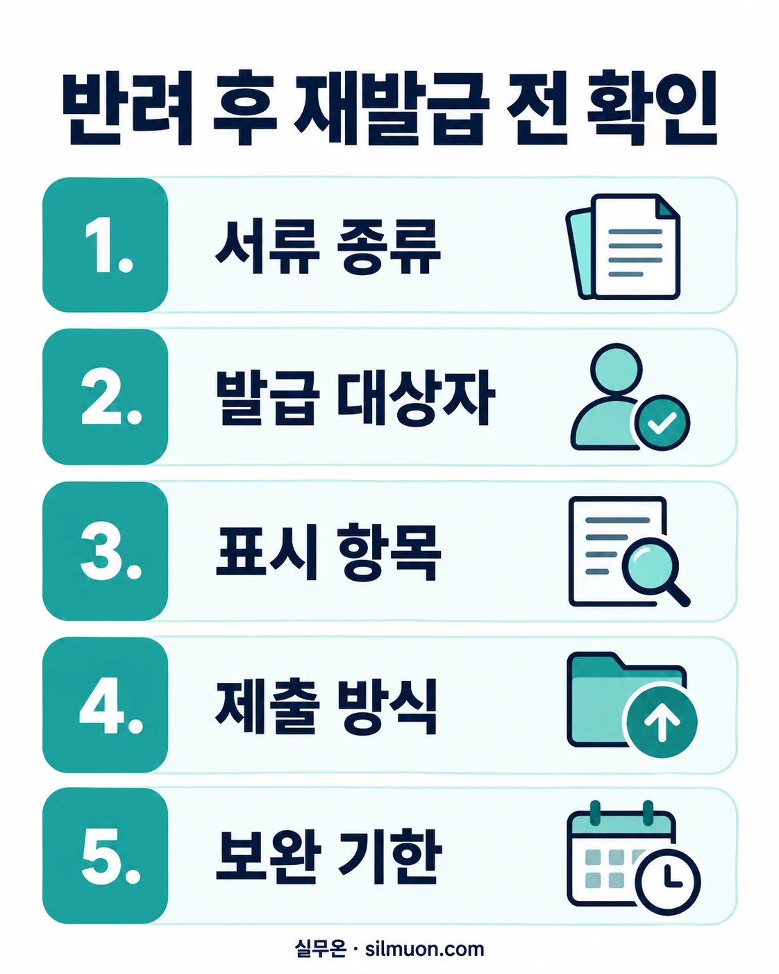 반려 후 재발급 전 확인: 서류 종류, 발급 대상자, 표시 항목, 제출 방식, 보완 기한