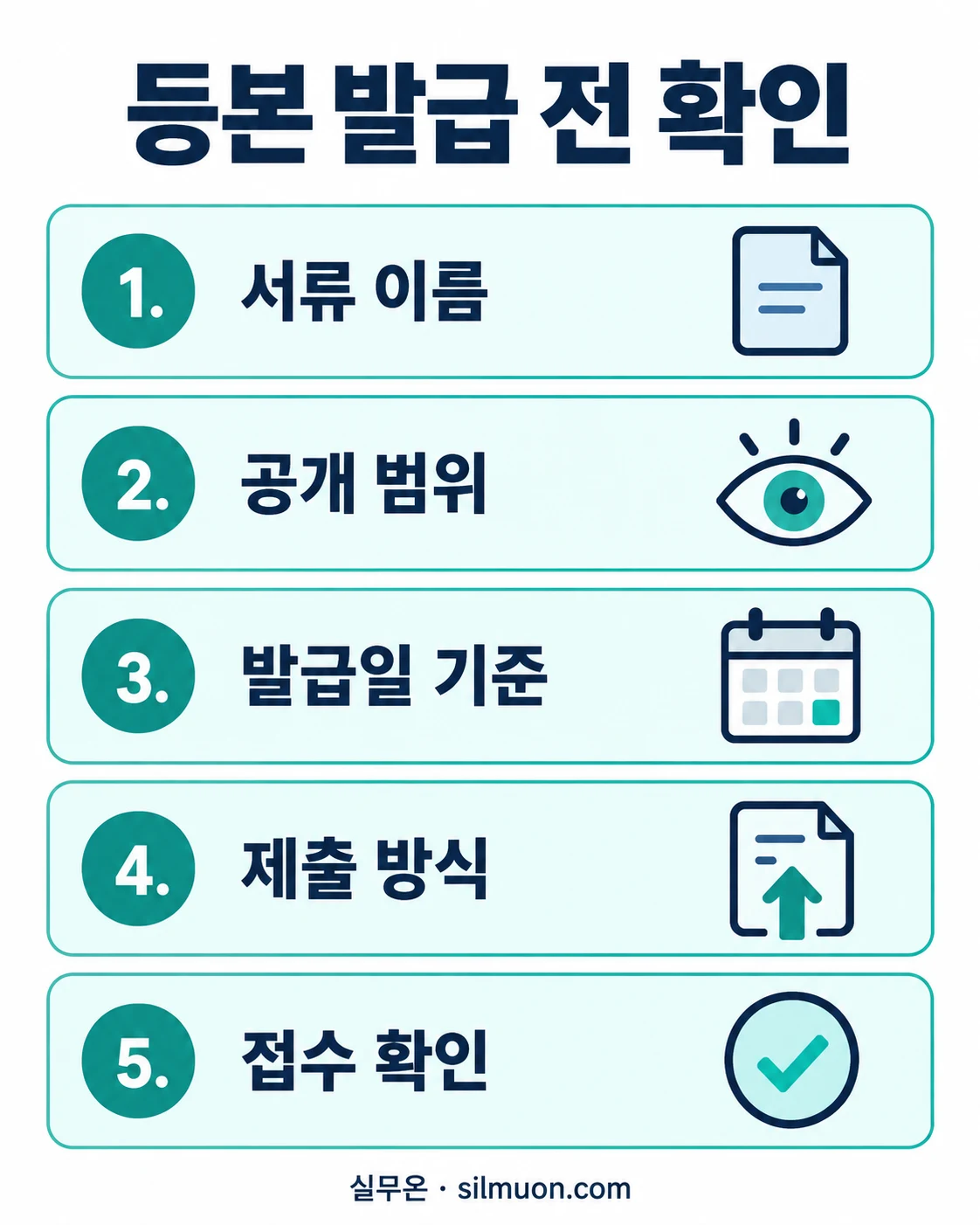 등본 발급 전 확인: 서류 이름, 공개 범위, 발급일 기준, 제출 방식, 접수 확인