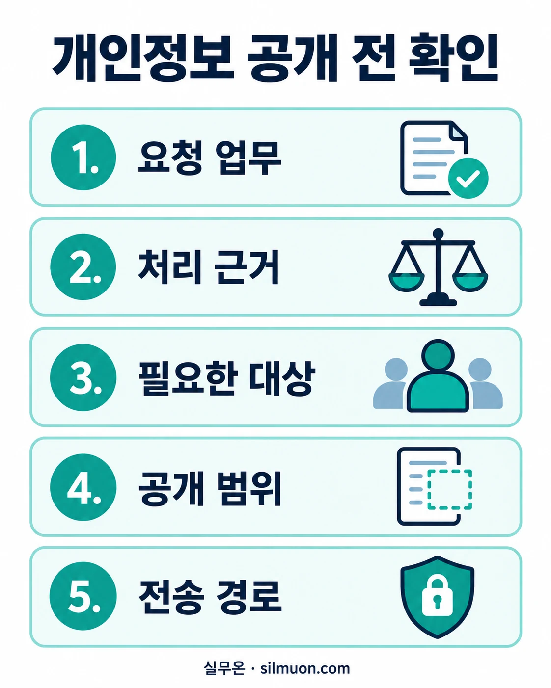 개인정보 공개 전 확인: 요청 업무, 처리 근거, 필요한 대상, 공개 범위, 전송 경로