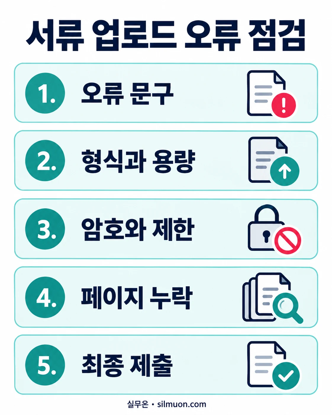 서류 업로드 오류 점검: 오류 문구, 형식과 용량, 암호와 제한, 페이지 누락, 최종 제출
