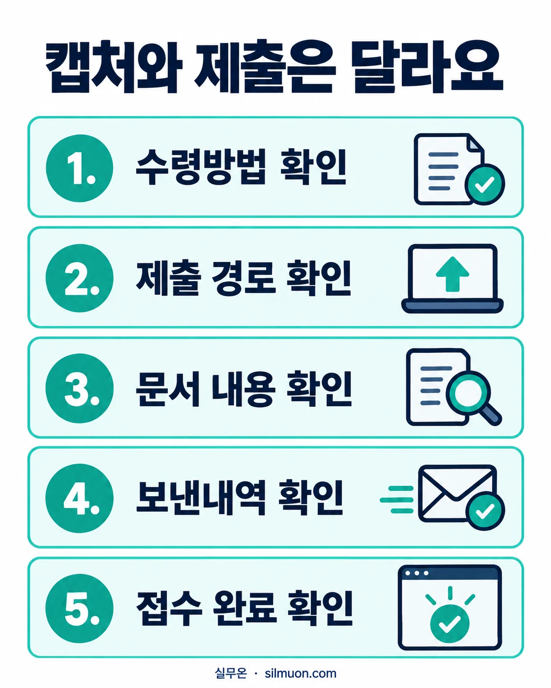 캡처와 제출은 달라요: 수령방법 확인, 제출 경로 확인, 문서 내용 확인, 보낸내역 확인, 접수 완료 확인
